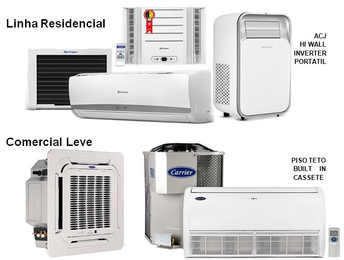 blog de ar condicionado ofertas palmas