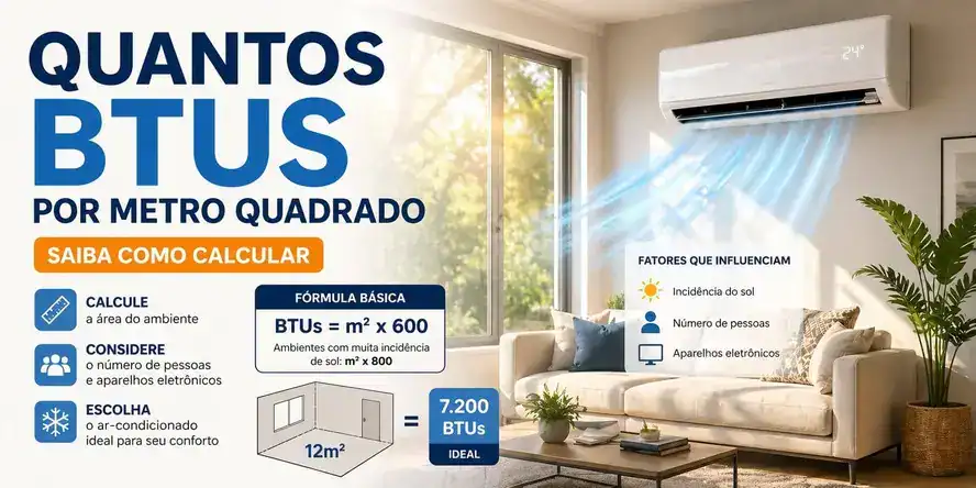 Calculadora de BTUs por metro quadrado para ar-condicionado mostrando como calcular a capacidade ideal para cada ambiente.