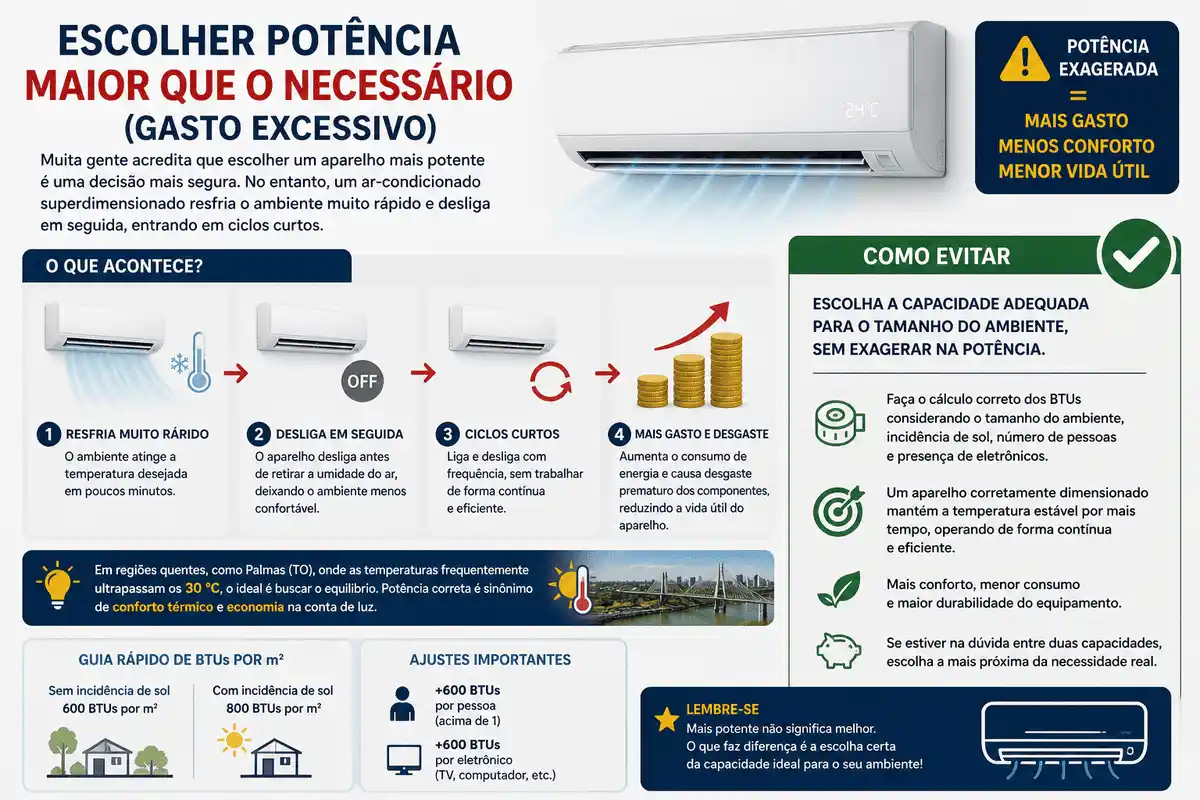 Quantos BTUs por metro quadrado escolher? Evite erro de potência maior no ar-condicionado e economize energia