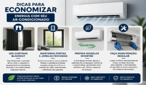 Quantos BTUs por m²? Tabela 2026